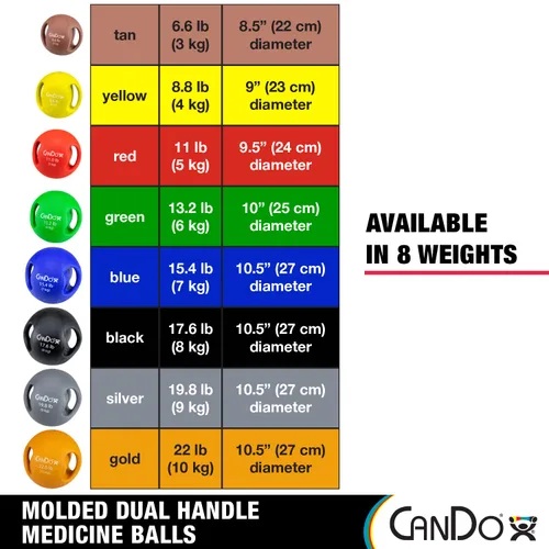 Miniatura 6 de CanDo Balón medicinal moldeado de doble mango para entrenamiento de fuerza, entrenamientos de núcleo, calentamientos, cardiometría y pliometría
