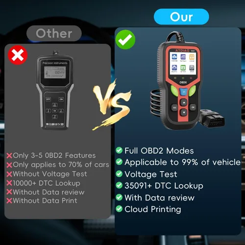 Miniatura 3 de Herramienta de diagnóstico del escáner OBD2, comprueba las luces del motor y el código de problema del vehículo claro, prueba de arranque
