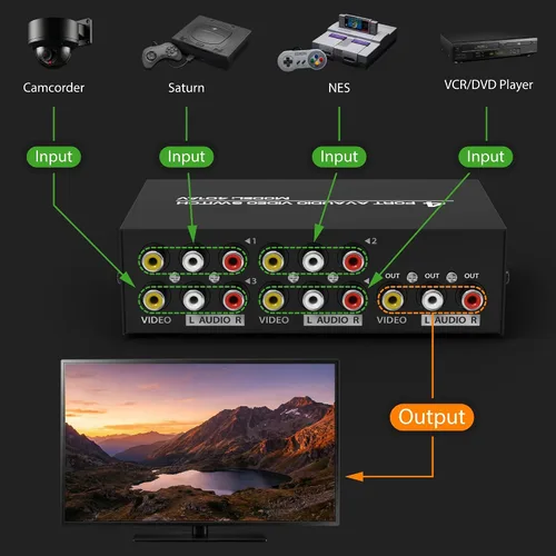 Miniatura 3 de Fosmon Interruptor y divisor RCA de 3 vías, selector de audio y video estéreo de 3 entradas (hembra) y 1 salida (hembra) con cable de conexión AV