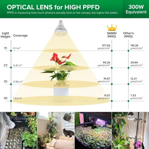Miniatura 4 de Bombilla de cultivo SANSI con tecnología COC, lámpara de 24W de espectro completo (equivalente a 300 vatios) con lente óptica para alto PPFD