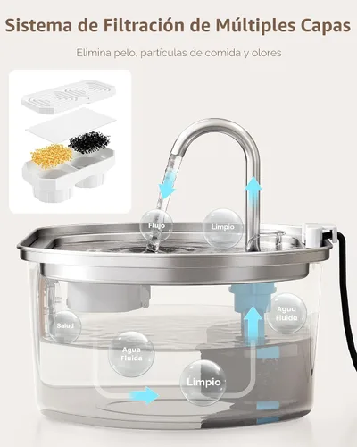 Miniatura 8 de Neareal Paquete de 6 filtros de repuesto oficiales y esponjas de prefiltro para fuente de agua de acero inoxidable para gatos de 108 onzas / 3.2 L