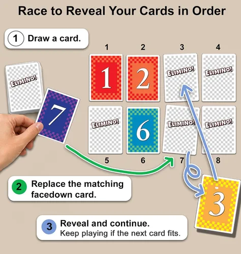 Miniatura 3 de Juego de cartas familiar Elimino: Juego rápido y simple que reúne a todos Fácil de aprender, para mayores de 7 años, ideal para niños, padres