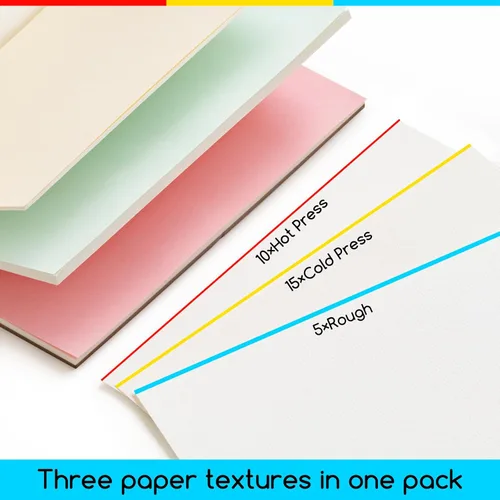 Miniatura 3 de MEEDEN Bloque de papel de acuarela – 3 texturas 100% algodón acuarela papel bloc de 30 hojas, 140 libras/300 gsm, papel de arte sin ácidos