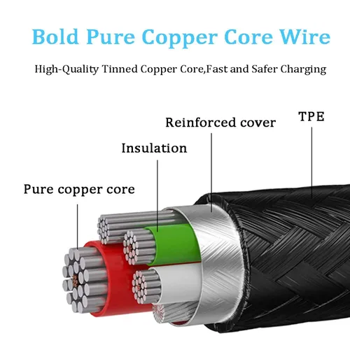Miniatura 5 de Paquete de 2 cables USB C de 3 pies USB A a tipo C para Samsung Galaxy Note 20/10/10+/9/8, S20 S10 S9 S8 Plus S10E, cable de carga USB A a USB C