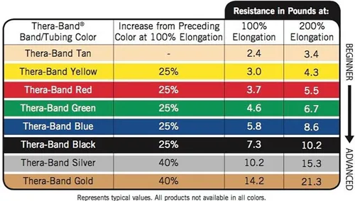 Miniatura 2 de THERABAND Resistance Bands
