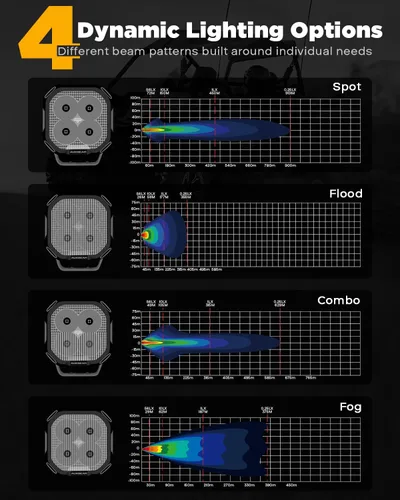 Miniatura 6 de Auxbeam Color Play Series - Luces LED Pod DRL Ámbar de 3" 100W Combo Spot Flood de Doble Color Señal de Giro Lámpara de Conducción Antiniebla Cubo