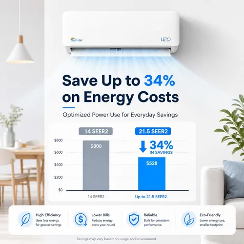 Miniatura 6 de Senville LETO Series Mini Split - Bomba de calor de aire acondicionado, 9000 BTU 110/120 V, inversor, funciona con Alexa, SEER2 21.5, color blanco