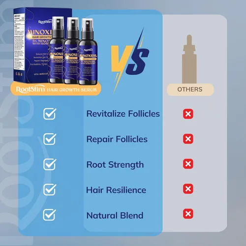 Miniatura 5 de Crecimiento del cabello de minoxidil al 5% para hombres y mujeres: paquete de 3 tratamientos de regeneración de barba de minoxidil extra fuerte