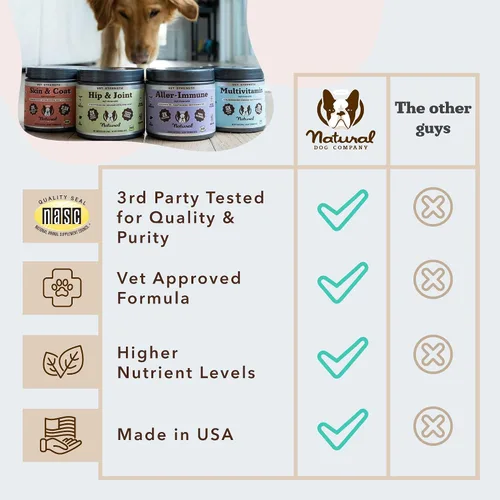 Miniatura 7 de Natural Dog Company Vet Strength Multivitamínico para perros – 90 masticables suaves de alta potencia con glucosamina, condroitina, probióticos