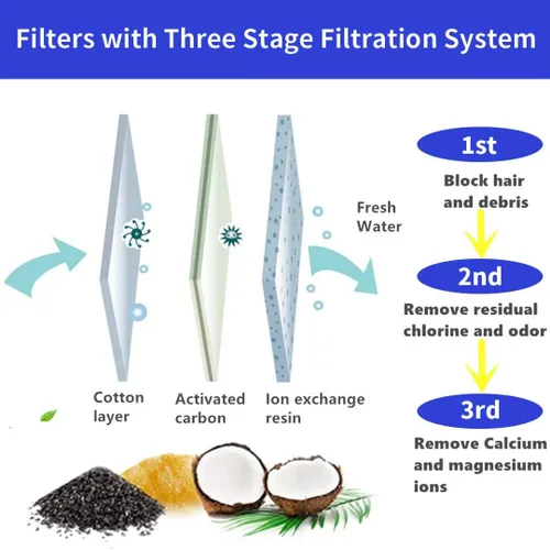Miniatura 4 de Filtros de repuesto para fuente de agua para mascotas, filtros de carbón activado para gatos y perros, dispensador automático de agua (paquete de 16)