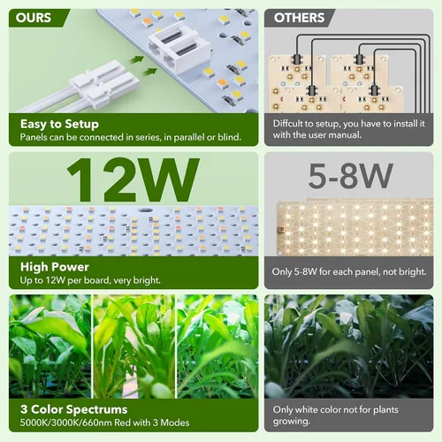 Miniatura 6 de SDOVUERC Luces de Crecimiento de Espectro Completo 384 LEDs, Luces de Crecimiento de Plantas de 24W para Plantas de Interior con Función de Conexión