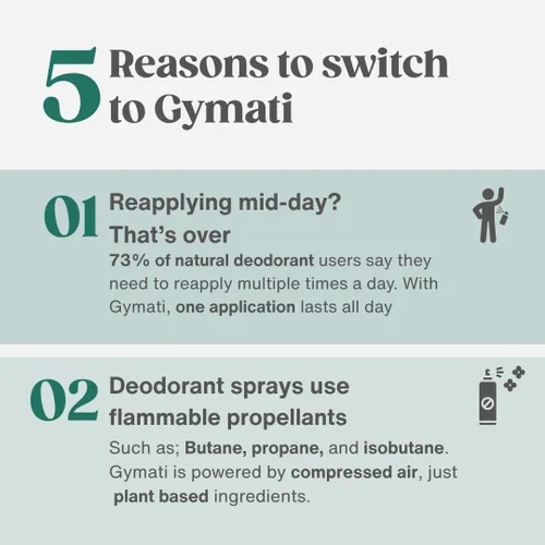 Miniatura 7 de Gymati Desodorante natural en espray corporal, sin aluminio, mezcla a base de plantas con aloe y zinc, protección contra olores de larga duración