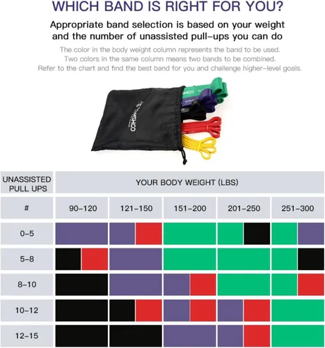 Miniatura 4 de TOMSHOO Juego de bandas de resistencia, 4/5 piezas de bandas de entrenamiento de ejercicio de fitness con bolsa de almacenamiento, anclaje