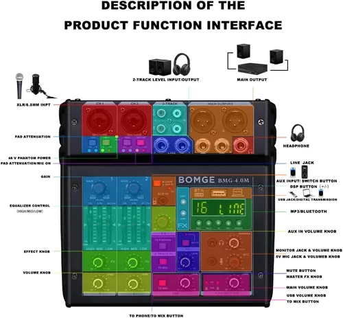 Miniatura 6 de BOMGE Mezclador de audio 04M, consola de mezcla de tablero de sonido con 4 canales USB digital Bluetooth 24 efectos de sonido, entrada 48V Phantom
