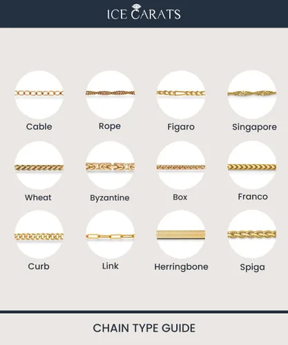 Miniatura 6 de IceCarats 18K Yellow Gold 0.9mm Box Link Chain Necklace