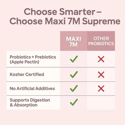 Miniatura 6 de Maxi Health 7M Supreme High Potency Probiotic Acidophilus Formula, 60
