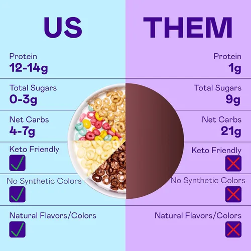 Miniatura 4 de Cereal Magic Spoon - Paquete de 4 piezas de sabores surtidos - Cereal para el desayuno keto, sin gluten y sin granos, bajo en carbohidratos, alto