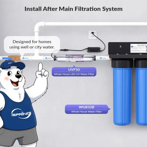 Miniatura 5 de iSpring Sistema de filtro de agua UV UVF50 LED, filtro purificador de agua ultravioleta para toda la casa, diseño LED de larga duración, interruptor