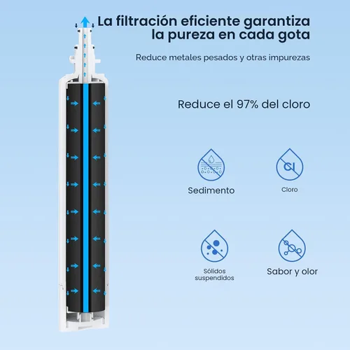 Miniatura 4 de GLACIER FRESH Filtro de agua de repuesto para refrigerador RPWFE, RPWF (chip integrado), compatible con GFE28GYNFS, GFE28GELDS, PFE28KELDS