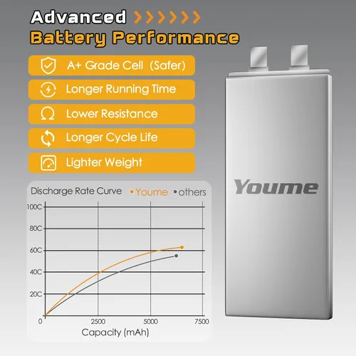 Miniatura 6 de Youme 6S Lipo Batería EC5, 2 paquetes 22.2 V RC LiPo Batería 6500mAh 60C con EC5 Plug para Arrma 1/7 1/8 RC Car Truck DJI E-Flite Align Avión
