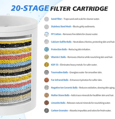 Miniatura 3 de Filtro de ducha de 20 etapas para agua dura, con 1 cartucho reemplazable, filtro de agua de ducha de alto rendimiento para eliminar cloro y flúor