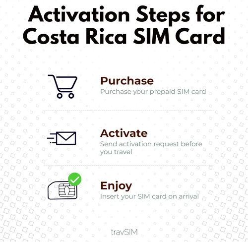Miniatura 6 de travSIM Tarjeta SIM de Costa Rica Datos móviles de 10 GB a velocidades 4G/5G Roaming gratuito en El Salvador, Guatemala, Nicaragua y Panamá