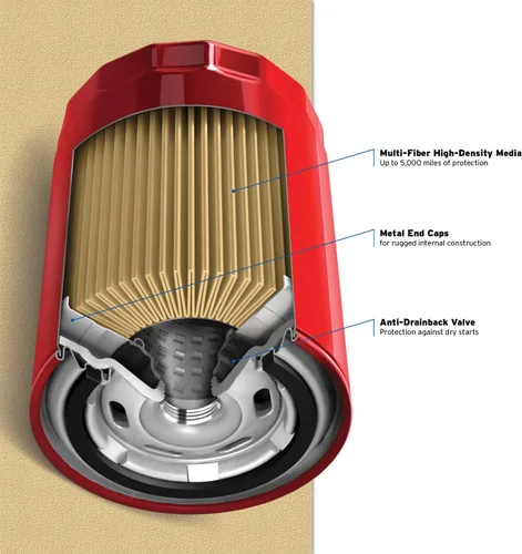 Miniatura 6 de Purolator L14459 - Filtro de aceite giratorio con protección de motor premium compatible con Hyundai Elantra, Sonata, Tucson, Accent, Sante Fe, Kia