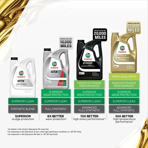 Miniatura 5 de Castrol Aceite de motor convencional GTX 10W-30, 5 cuartos de galón