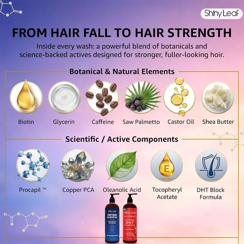 Miniatura 3 de Shiny Leaf Paquete de champú para el crecimiento del cabello, juego de champú bloqueador y péptido DHT, champús antiadelgazamiento con biotina