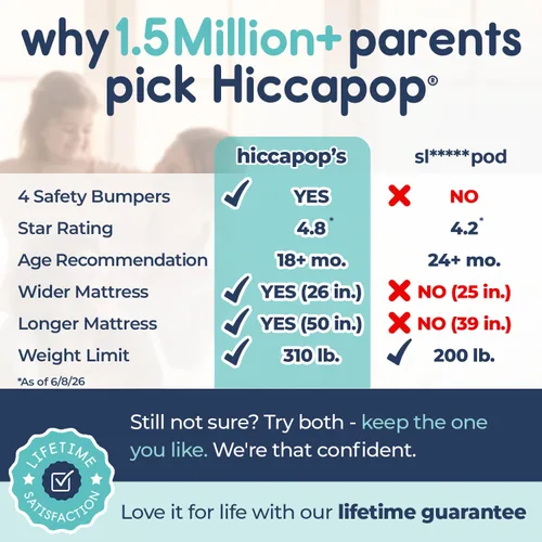 Miniatura 6 de hiccapop Cama de viaje inflable para niños pequeños con parachoques de seguridad [4 caras] Cama portátil para niños Colchón de aire para niños