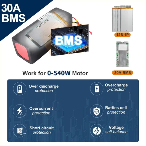 Miniatura 2 de Paquete de baterías de litio B de 36V 12AH LiFePO4 incorporado 30A BMS para motor de 36V 0-540W