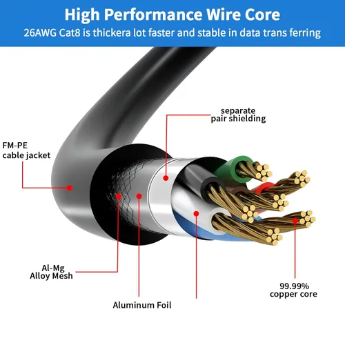Miniatura 2 de Cable Ethernet Cat 8 de 50 pies, 40 Gbps, 2000 Mhz, 26 AWG, conector RJ45 chapado en oro, para exteriores e interiores