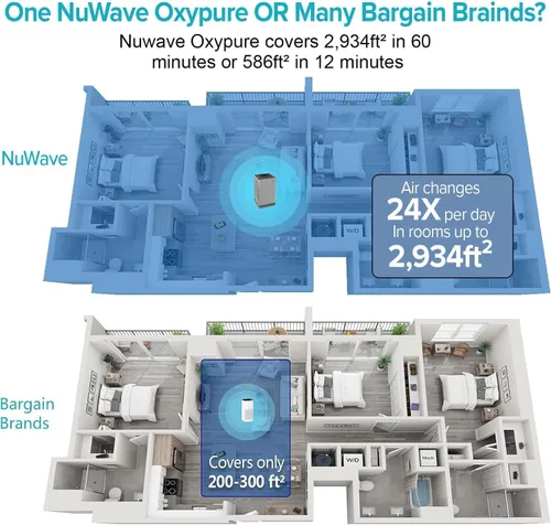Miniatura 2 de Nuwave OxyPure - Purificadores de aire ultra limpios para habitaciones extra grandes, oficina, sistema de filtración de 5 etapas con 4 filtros HEPA