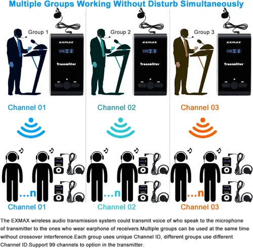 Miniatura 3 de EXMAX Sistema de traducción de equipo de escucha inalámbrico de asistencia para tu iglesia ATG-100T 195MHz para entrenamiento de artes escénicas