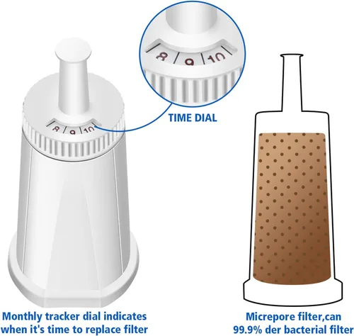 Miniatura 9 de Filtro de agua de repuesto para máquina espresso Breville Barista Touch BES880, Barista Pro BES878, Oracle Touch BES990, Oracle BES980 y caldera