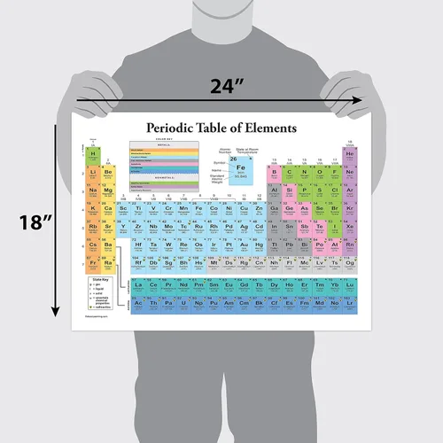 Miniatura 2 de Palace Learning Póster de la Tabla Periódica de los Elementos [Blanco] - Gráfico de Aula de Ciencia y Química (LAMINADO, 18" x 24")