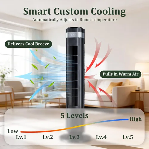 Miniatura 5 de Ventilador de torre para dormitorio, ventilador oscilante silencioso de 28 dB sin aspas con control remoto, 5 velocidades y 4 modos, temporizador
