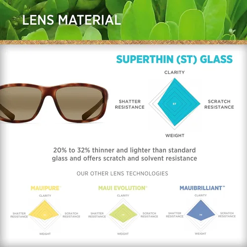Miniatura 5 de Maui Jim Gafas de sol polarizadas Spartan Reef para hombre y mujer