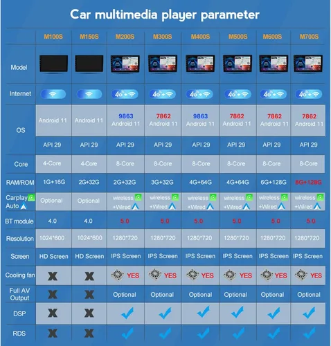 Miniatura 3 de Estéreo de doble DIN para automóvil con pantalla táctil de 9 pulgadas, reproductor de video multimedia para Chevrolet Lova Captiva Gentra Aveo Epica