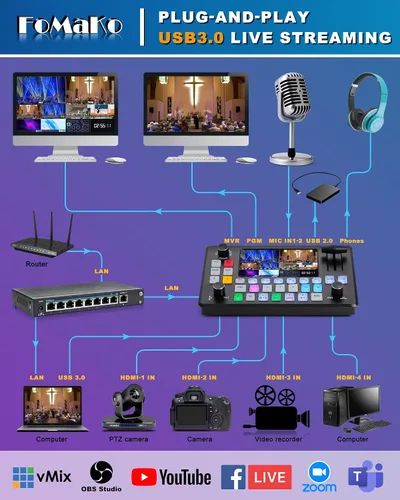 Miniatura 4 de FoMaKo Conmutador Mezclador de Video HDMI 4K, Pantalla LCD FHD de 5.5 Pulgadas, Conmutador de Transmisión en Vivo HDMI de 4 Canales, Entrada 4K
