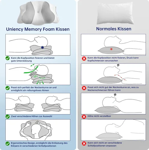 Miniatura 8 de Almohada cervical para el cuello, almohada ergonómica de espuma viscoelástica, diseño ortopédico para personas que duermen de lado, espalda y boca