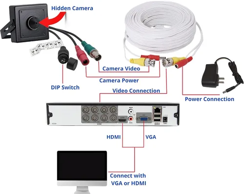 Miniatura 5 de Evertech Cámara ocultada analógica de la lente del estenopeico de HD 1080P AHD TVI CVI para los sistemas de vigilancia de la seguridad