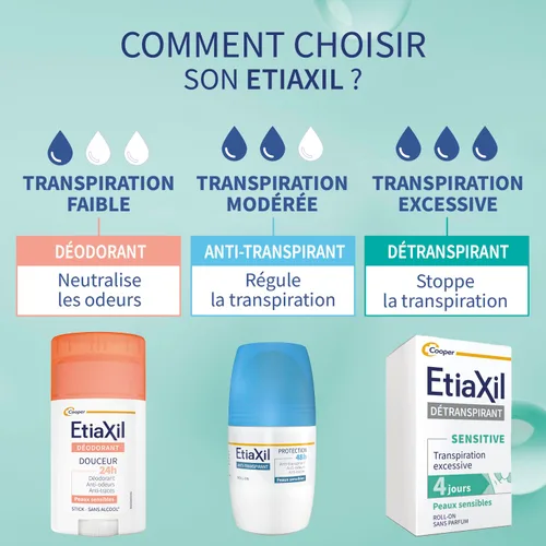 Miniatura 8 de Etiaxil Behandlung für Schweißmittel– empfindliche Haut – 0.5 fl oz