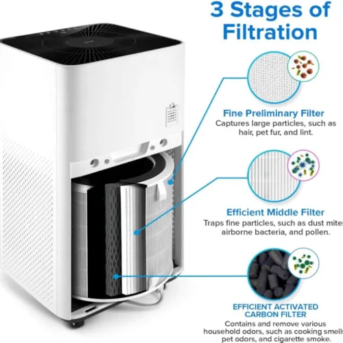Miniatura 3 de LEVOIT LV-H135 Filtro de repuesto, filtros purificadores de aire auténticos, carbón activado de alta eficiencia para eliminar humo, olor, alérgenos