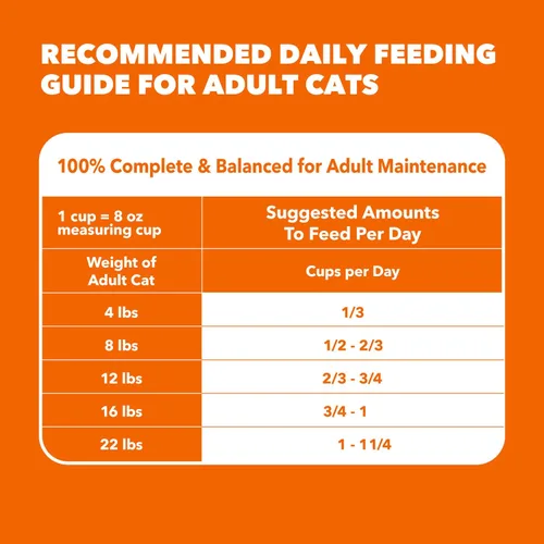 Miniatura 11 de Comida seca IAMS Proactive Health para gatos adultos con cuidado de bolas de pelo con pollo y salmón, bolsa de 3.5 lb