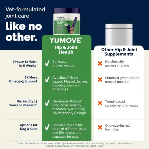 Miniatura 6 de YuMOVE Suplemento para Cadera y Articulaciones para Perros - Con Glucosamina Condroitina, Mejillón de Labios Verdes, Ácido Hialurónico y Suplemento