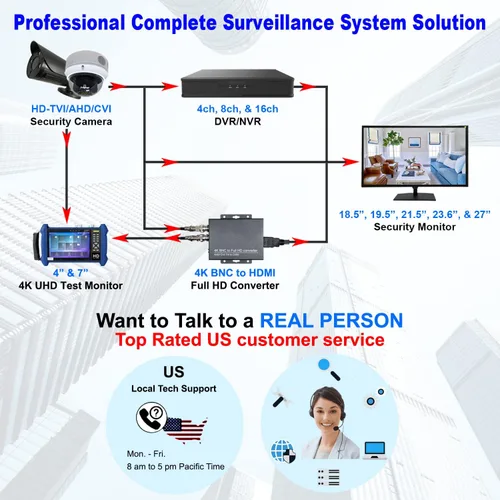 Miniatura 6 de 1stPV 19.5" Super HD 5MP/2592×1944 HD-TVI, AHD, CVI y CVBS 16:9 Monitor de seguridad profesional, 1 HDMI, 2 entradas BNC y 1 salidas, funciona