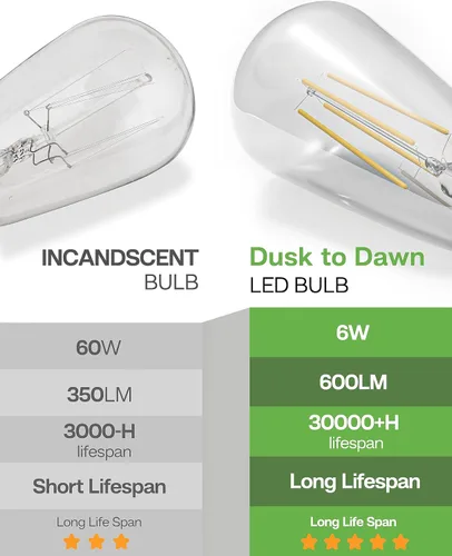 Miniatura 7 de Bombillas del amanecer al anochecer, 6 W equivalente a 60 W, blanco suave 2700 K, base E26, detección de luz, estilo vintage ST58, 600 lm, bombillas
