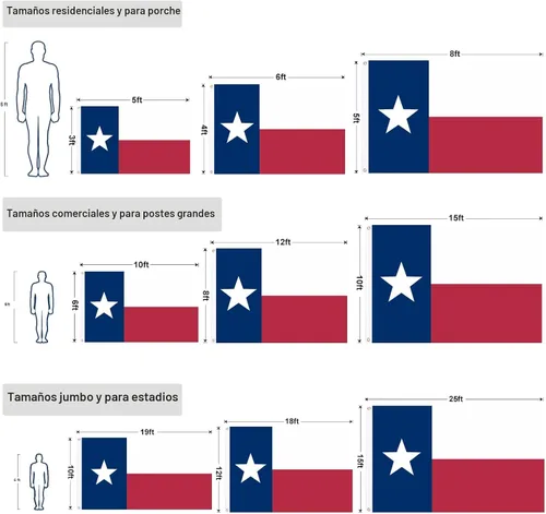 Miniatura 7 de Homissor Bandera del estado de Texas de 3 x 5 pies, banderas bordadas cosidas TX banderas de nailon resistentes para exteriores, color vivo, ojales