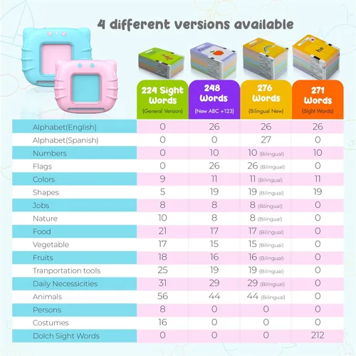Miniatura 4 de Tarjetas didácticas parlantes QuTZ ABC para niños pequeños de 2 a 4 años, juguetes para autismo, juguetes de terapia del habla, tarjetas educativas